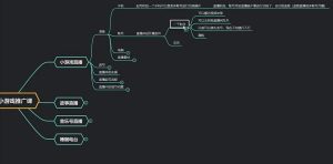 无人直播小游戏推广项目玩法详解-禅指哥赚钱项目资源库