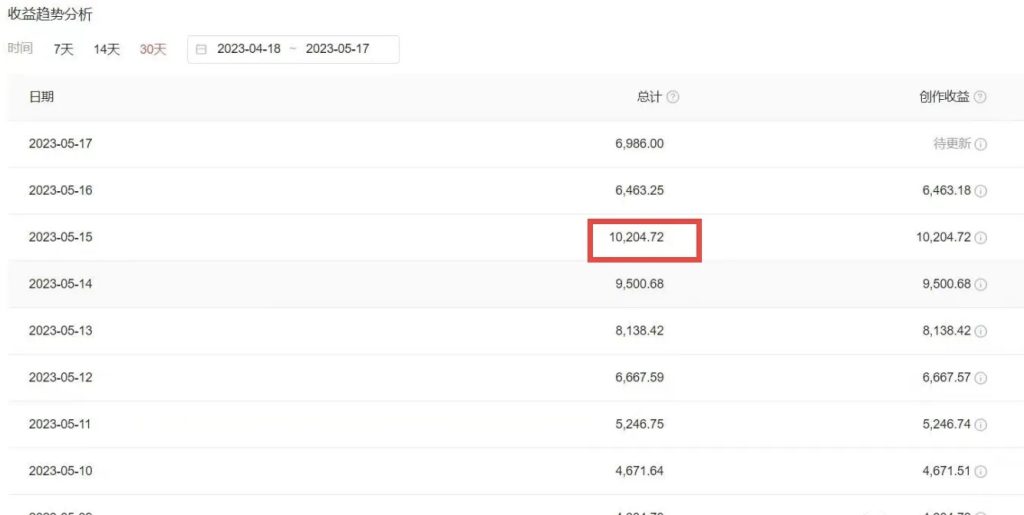 图片[2]-2023黑科技操作中视频撸收益，听话照做小白日入300+的项目